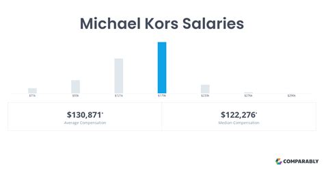 michael kors shop manager salary|michael kors woman.